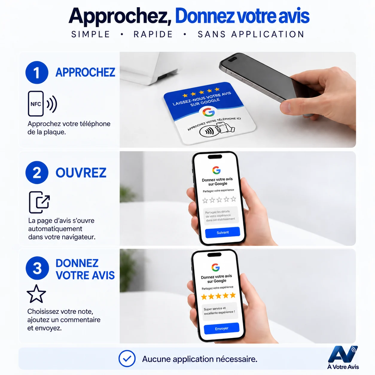Fonctionnement de la plaque NFC en trois étapes