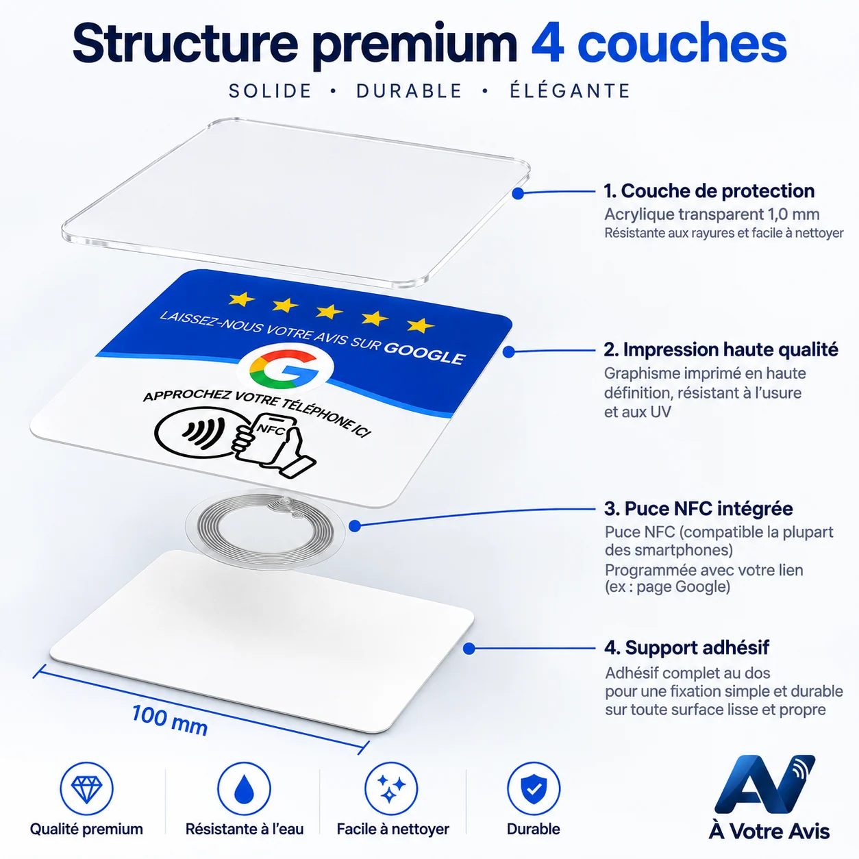 Structure et composition de la plaque NFC